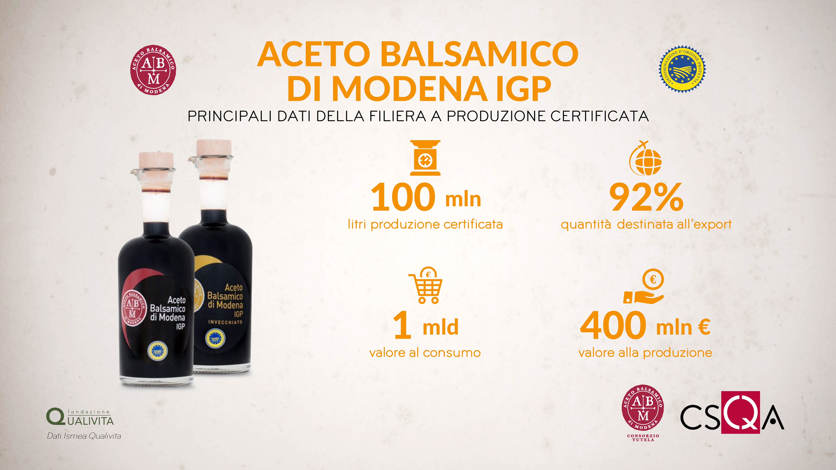 Aceto Balsamico di Modena IGP, dalla filiera certificata 1 mld di valore al consumo