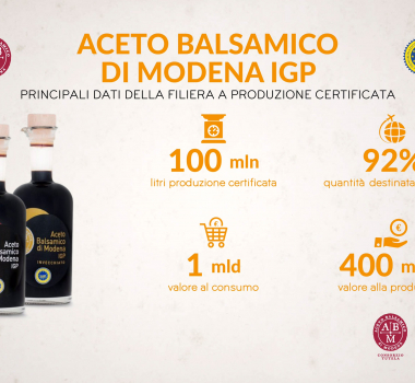 Aceto Balsamico di Modena IGP, dalla filiera certificata 1 mld di valore al consumo